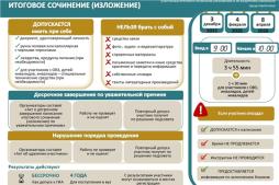 Плакат Итоговое сочинение (изложение)