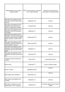 Структурные  подразделения образовательной организации