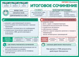 Плакат Итоговое сочинение (изложение)
